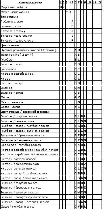 Еврокод лобового стекла